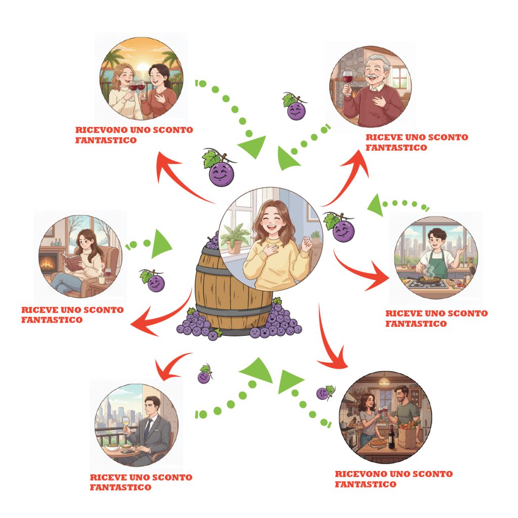 come funziona la tua vendemmia